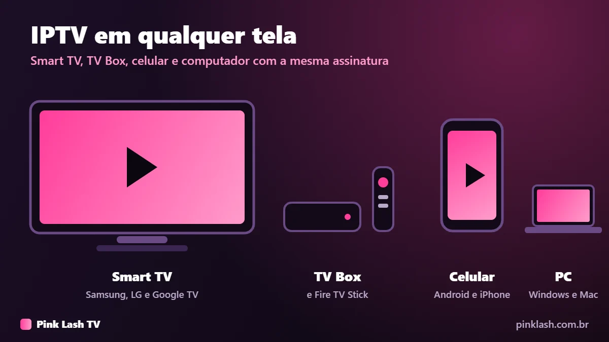 IPTV funciona em Smart TV, TV Box, Fire TV Stick, celular e computador