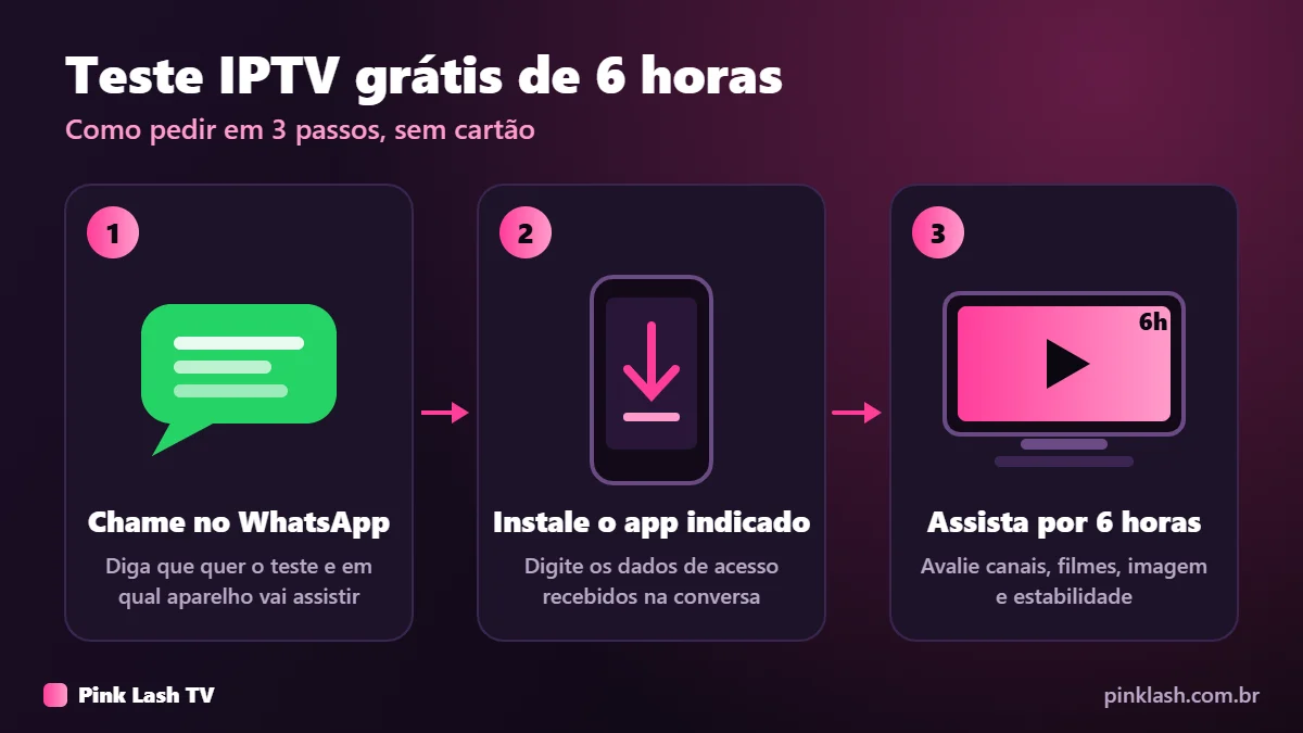 Passo a passo do teste IPTV grátis de 6 horas: chamar no WhatsApp, instalar o app indicado e assistir